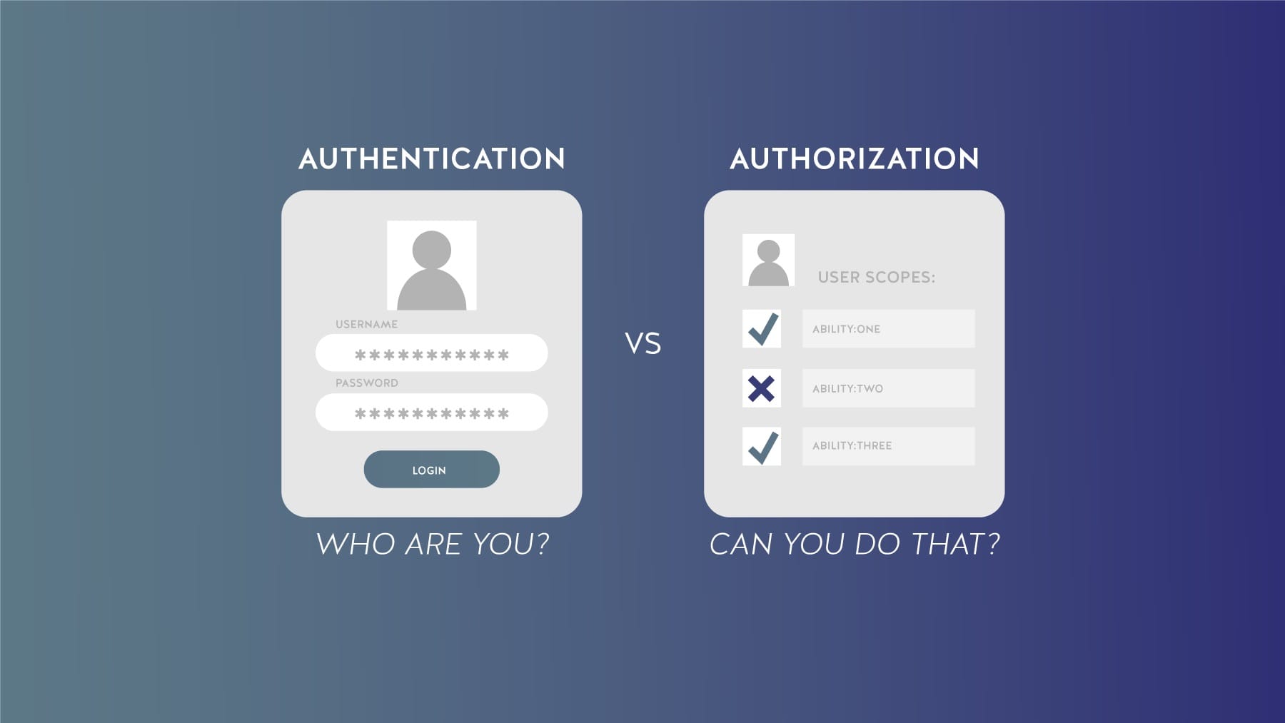 Authentication and Authorization
