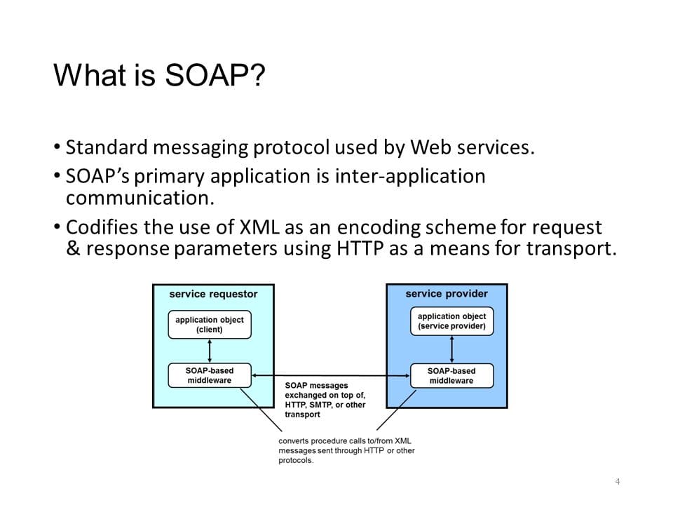 Simple Object Access Protocol