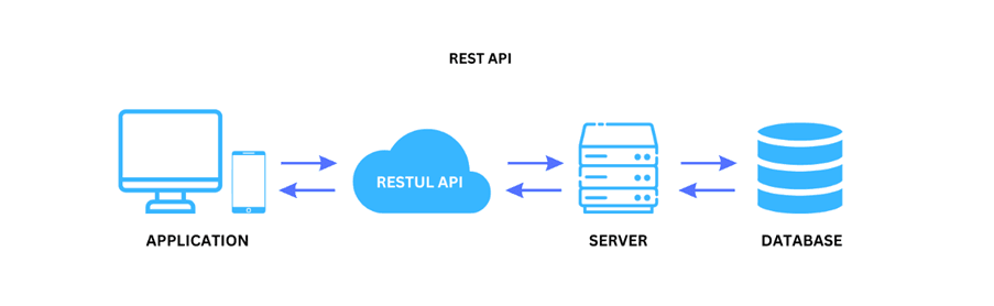 rest-api