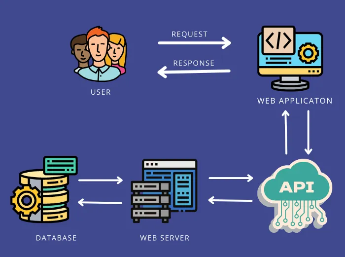 rest-api